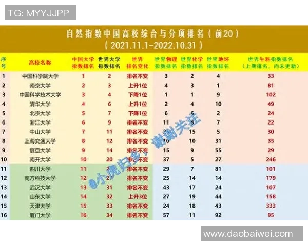 广州乒乓球队在全国速度排行榜中荣获第二名展现强大实力与潜力